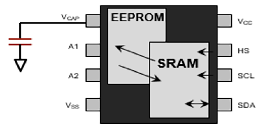 主控芯片CPU/FPGA存储及单粒子翻转